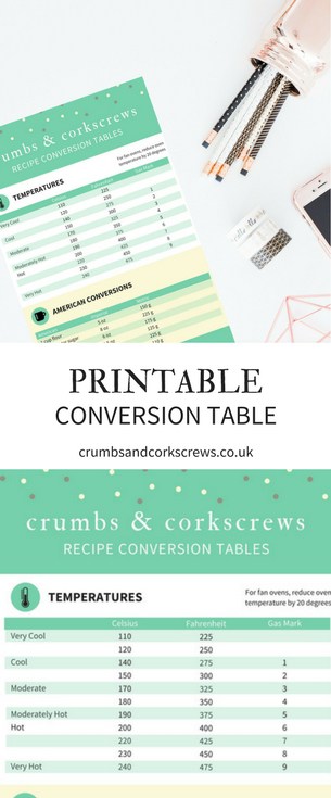 Recipe conversion table for weights, temperature, liquids and American conversions